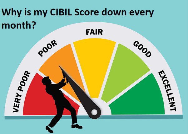 Navigating Bad CIBIL Loans: Options and Strategies for Borrowers with Low Credit Scores