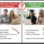 Can education loans also be settled like personal or credit card loans?