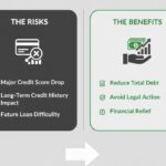 Credit Card Settlement: Is credit card settlement a safe option for borrowers?