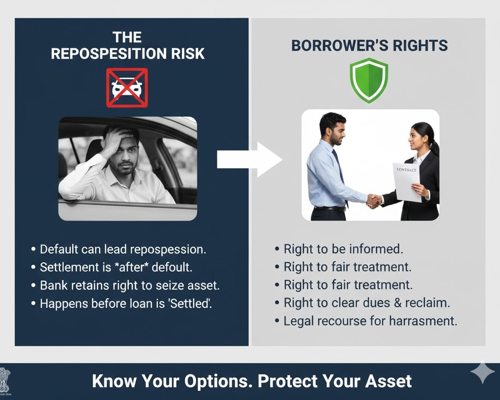 Is it possible to stop vehicle seizure by opting for a car loan settlement?