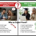 Why do people prefer an expert panel for loan settlement instead of negotiating directly with banks?