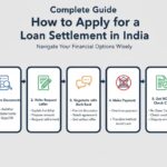 Complete Guide: How to Apply for a Loan Settlement in India