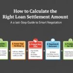 How to Calculate the Right Loan Settlement Amount