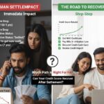 What Happens After a Successful Loan Settlement?