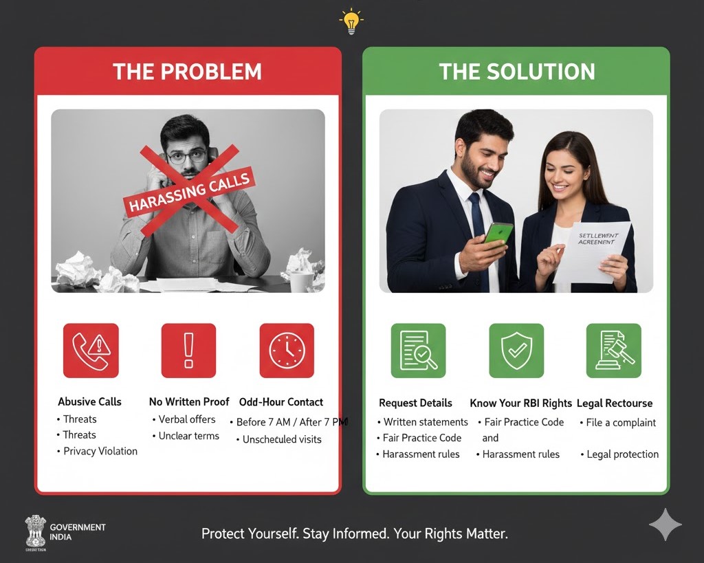 Legal Rights Every Borrower Should Know During Loan Settlement