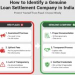 How to Identify a Genuine Loan Settlement Company in India